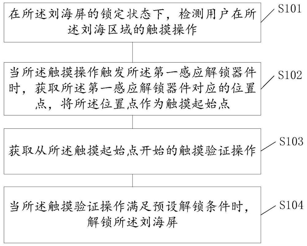 A method, device, terminal and storage medium for unlocking Liu Haiping