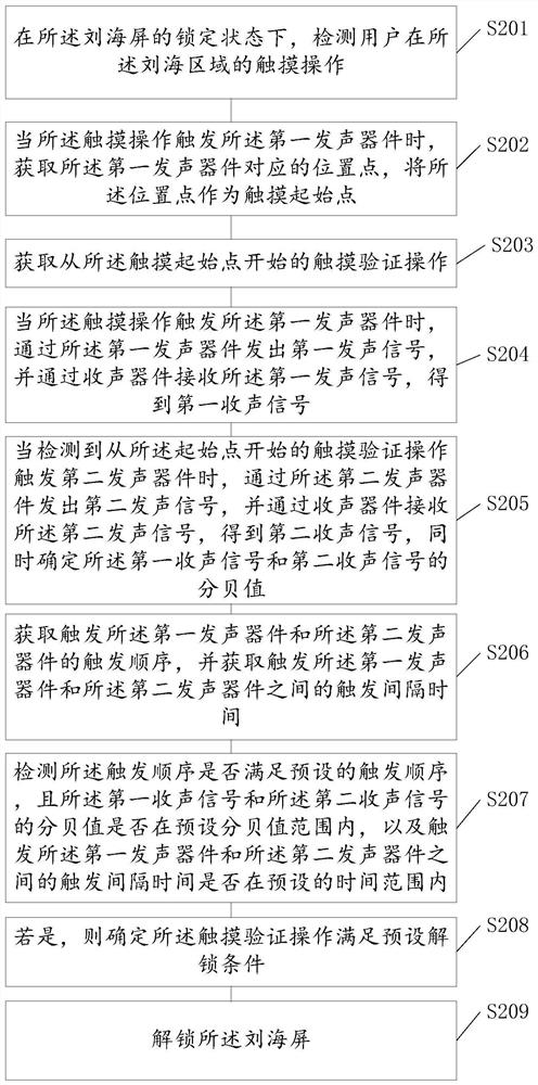 A method, device, terminal and storage medium for unlocking Liu Haiping