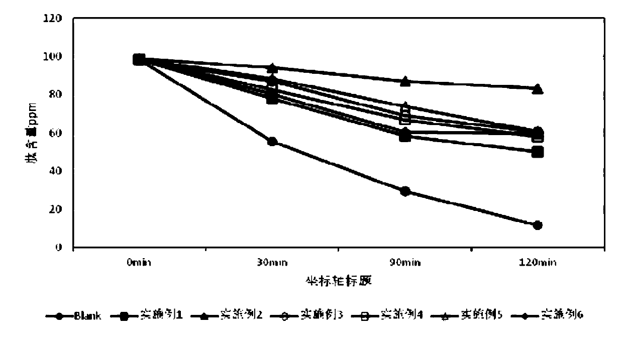 Method for effectively inhibiting enzymatic degradation of beauty polypeptide