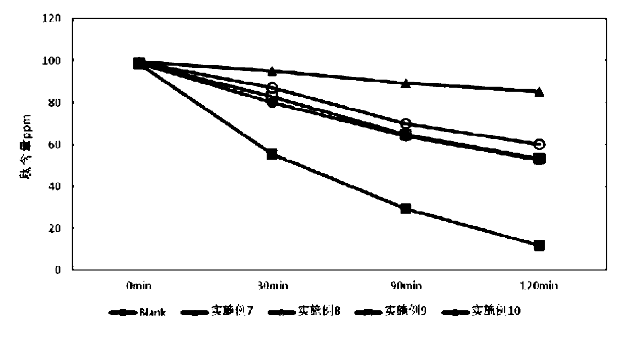 Method for effectively inhibiting enzymatic degradation of beauty polypeptide