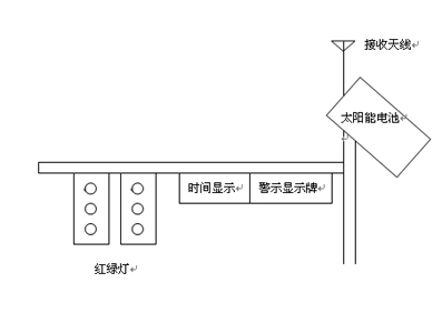 Intelligent derivation device of slip-road