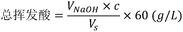 Method for producing ethanol by reusing anaerobic digestion effluent and refining tower residue