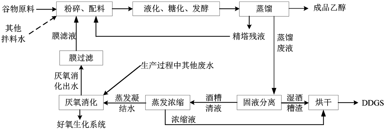 Method for producing ethanol by reusing anaerobic digestion effluent and refining tower residue