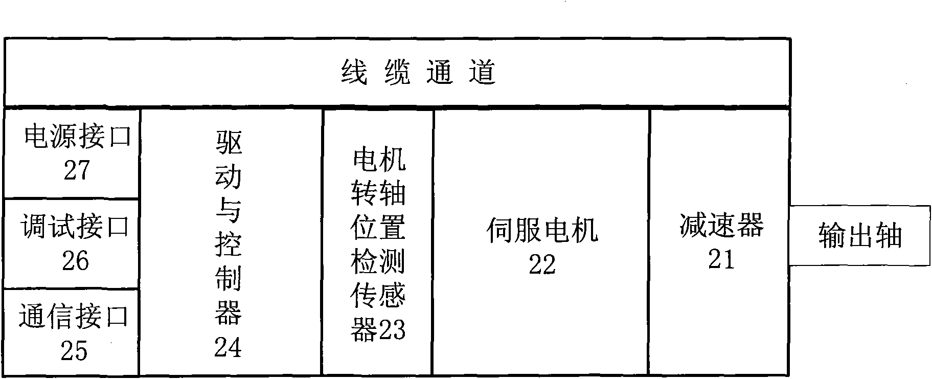 Stable tracking control system for satellite communication antenna for motion carrier