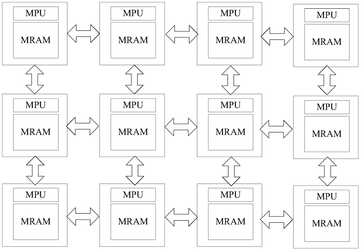 Cell Array Computing System