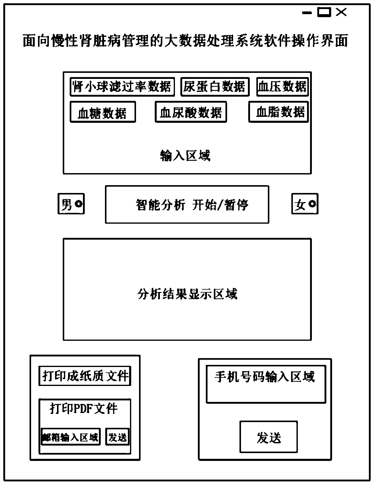 Big data processing method and device for chronic kidney disease management