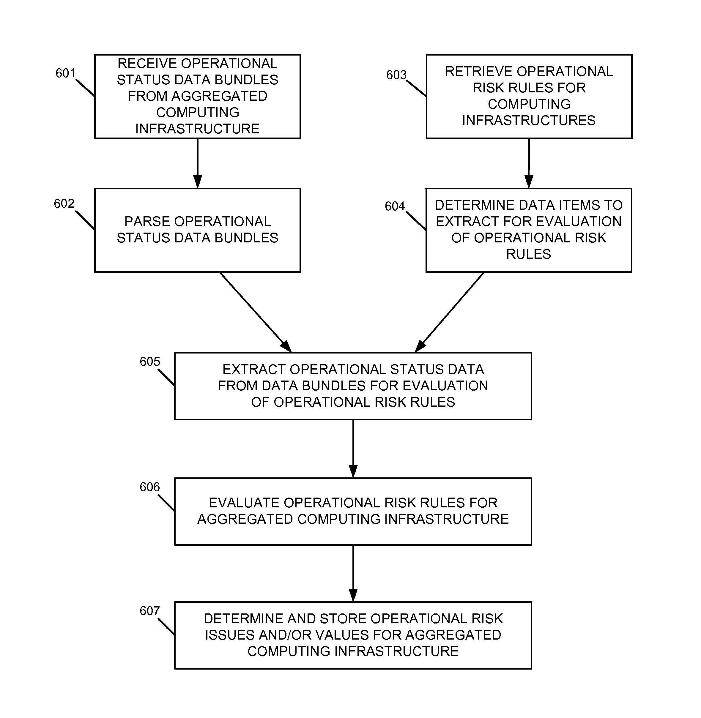 Aggregated computing infrastructure analyzer