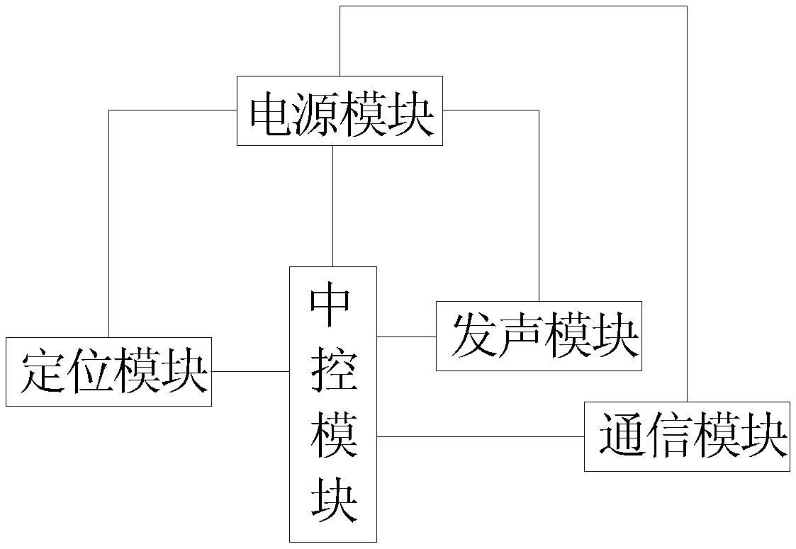 Logistics management system and control method therefor