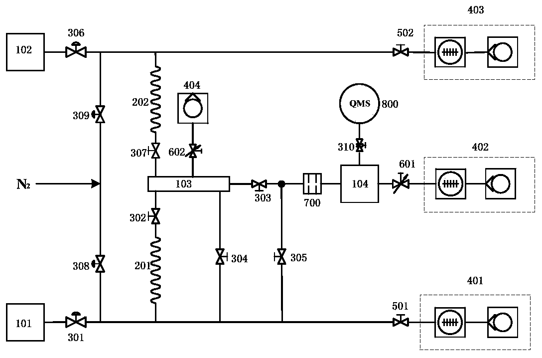 Online measurement device of gas partial pressure and online measurement method thereof