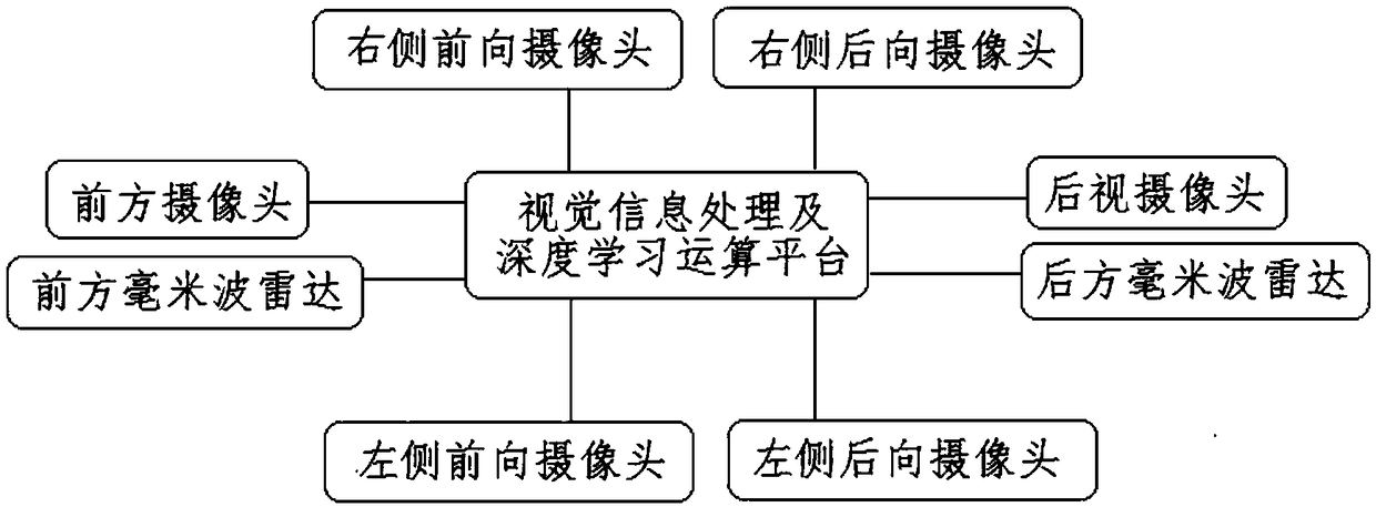 An environment sensing system for a vehicle and a control method thereof