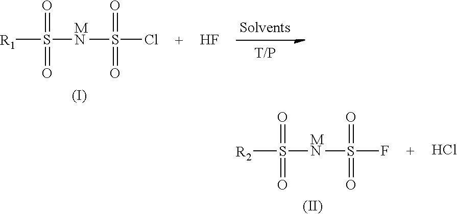 Method for preparing imide salts containing a fluorosulphonyl group