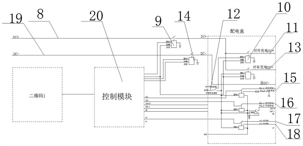 A mobile charging car power supply based on pure electric vehicles