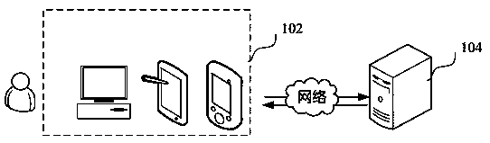 Data verification method and device based on DAG block chain and computer equipment