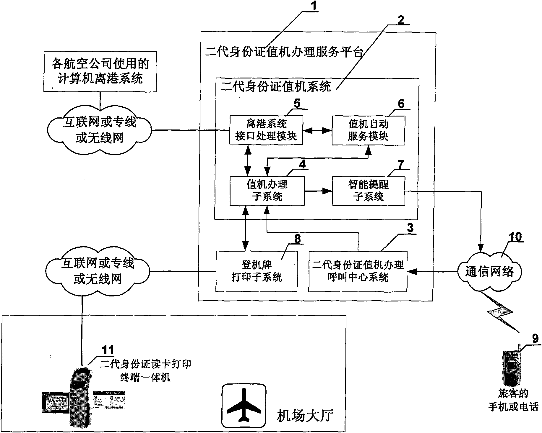 Airline passenger operator system based on second generation resident identification card