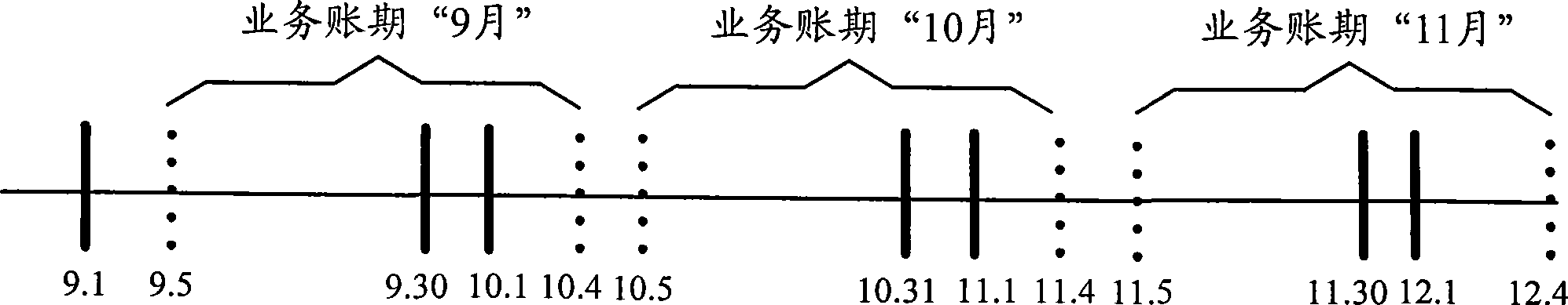 Method and apparatus for financial report generation