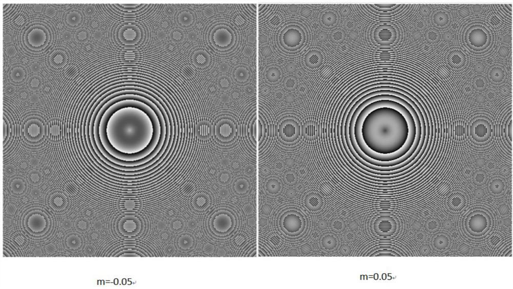 A method for flexibly adjusting the self-focusing focal length of a self-focusing beam