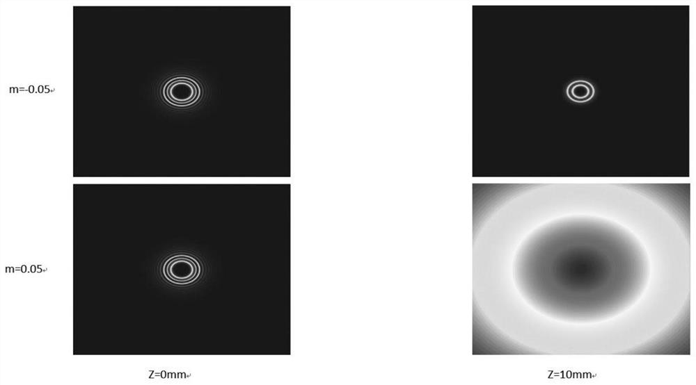 A method for flexibly adjusting the self-focusing focal length of a self-focusing beam