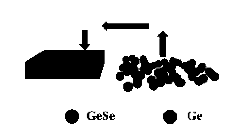 Electronic device, electrode system and preparation method of germanium selenide-based solar water splitting for hydrogen production