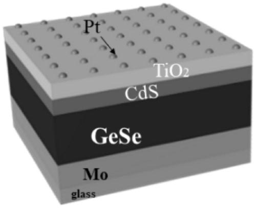 Electronic device, electrode system and preparation method of germanium selenide-based solar water splitting for hydrogen production