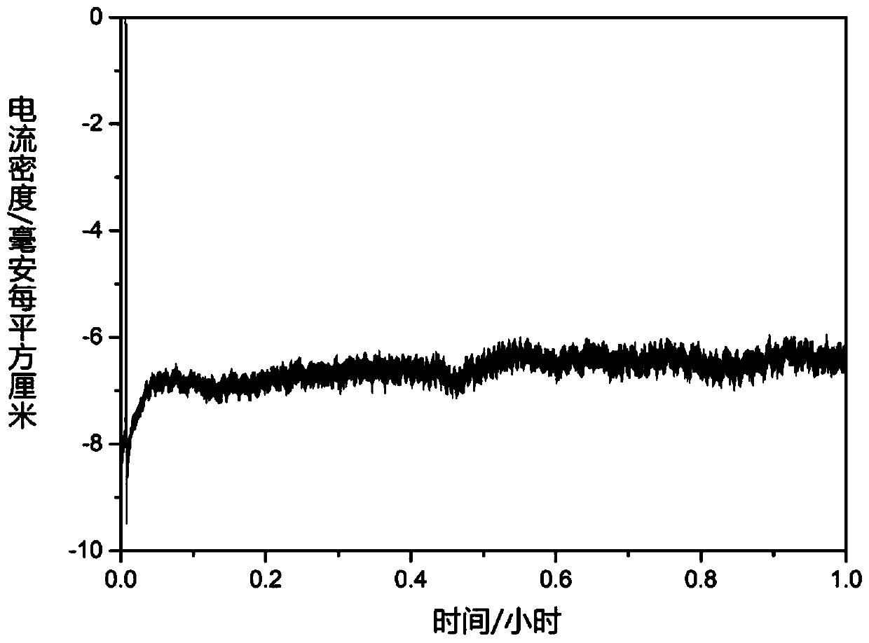 Electronic device, electrode system and preparation method of germanium selenide-based solar water splitting for hydrogen production