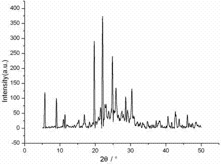 Sparfloxacin hemisulphate, its preparation method and application