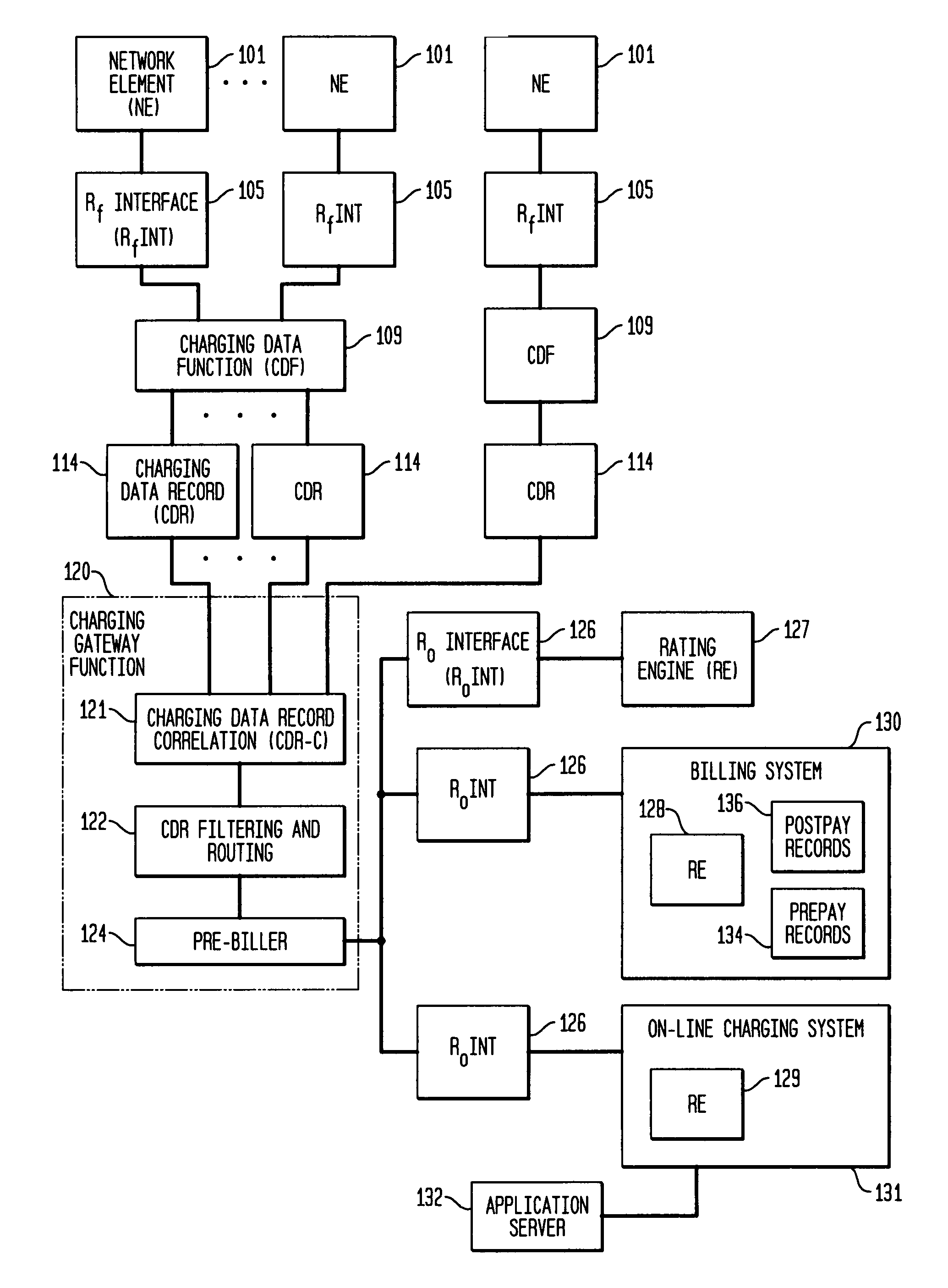 Pre-biller in internet protocol multimedia subsystem (IMS) charging gateway function (CGF)