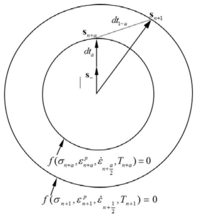 A method to obtain elastic-plastic constitutive of metal mises in shock explosion