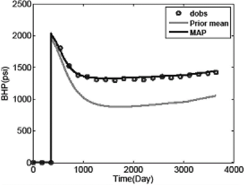 Reservoir simulation fast matching method based on dimension reduction strategy