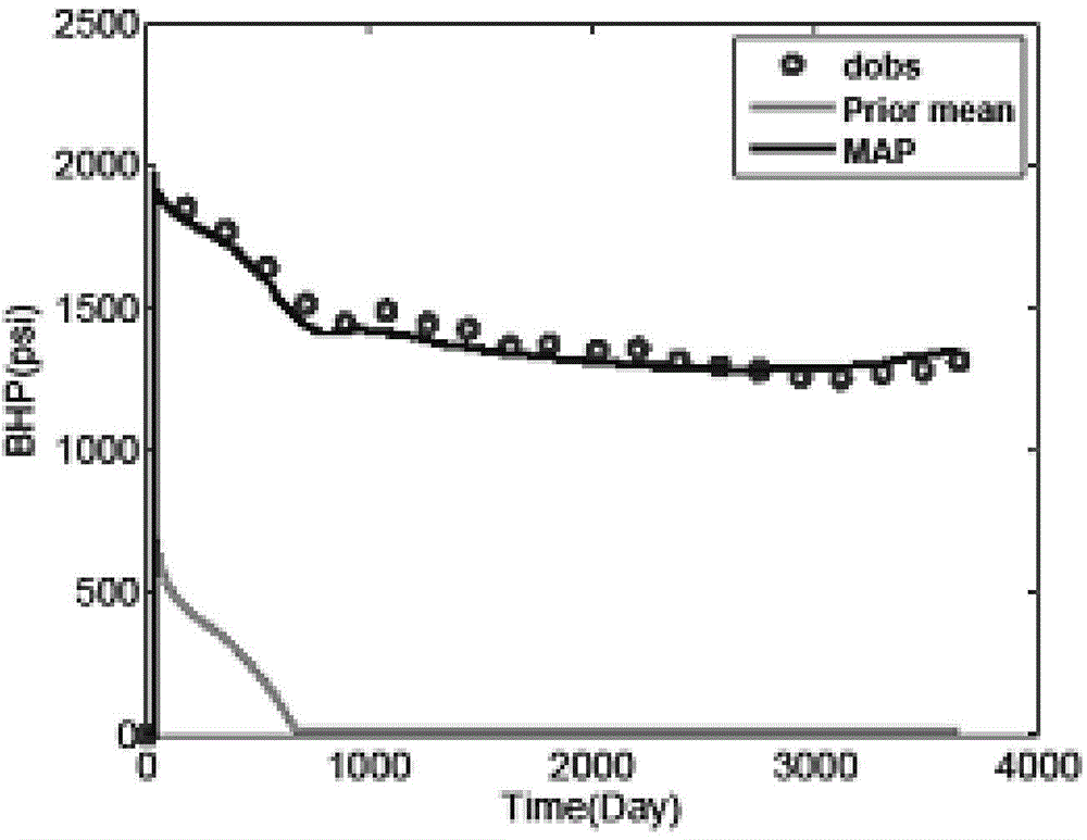 Reservoir simulation fast matching method based on dimension reduction strategy