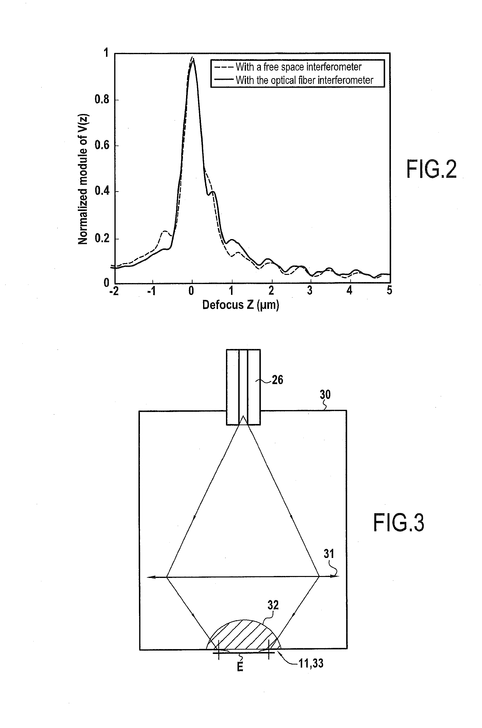 High-resolution surface plasmon microscope that includes a heterodyne fiber interferometer