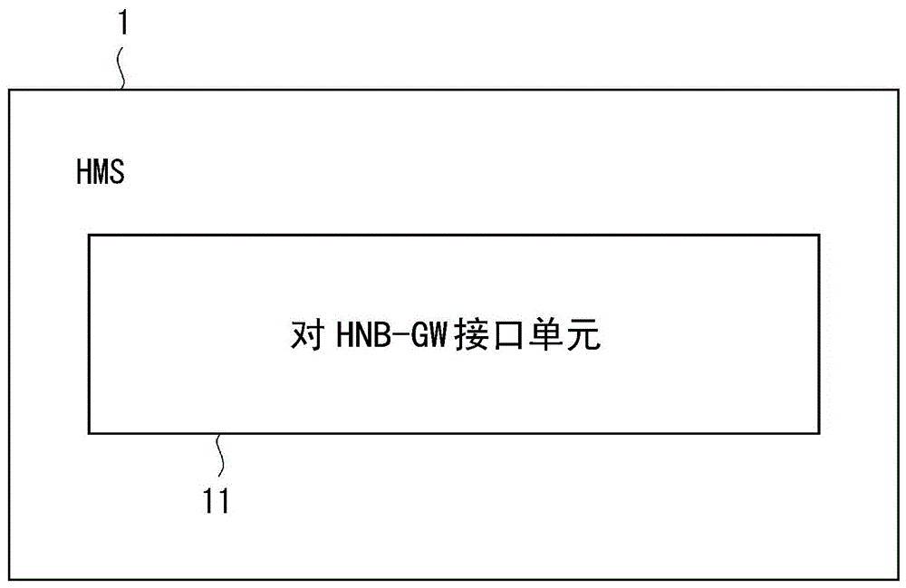 hnb gateway device, femtocell system, and method of operating a hnb-gw for a femtocell system with reduced power