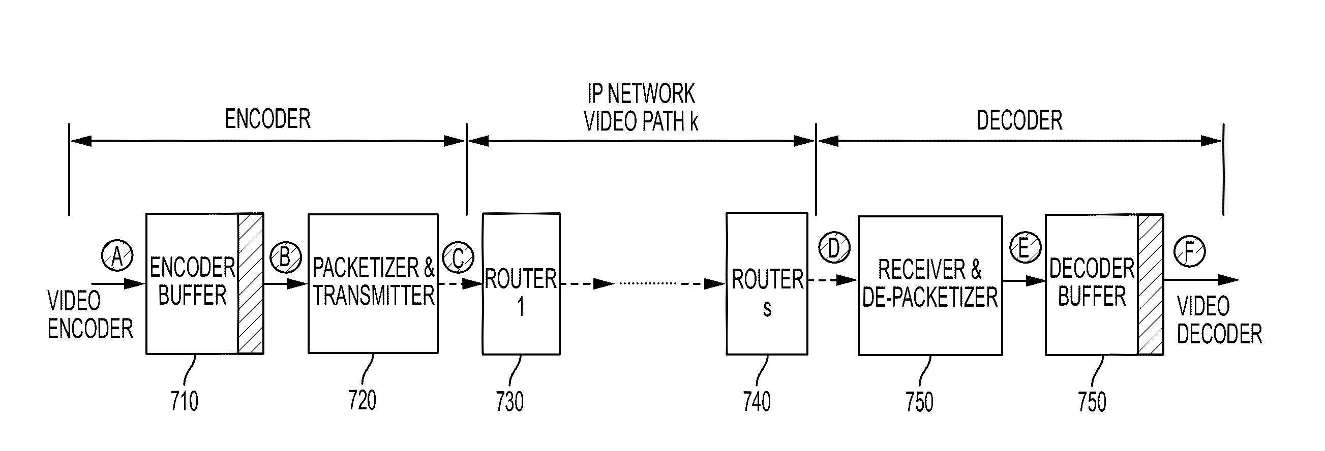 Compressed video buffering