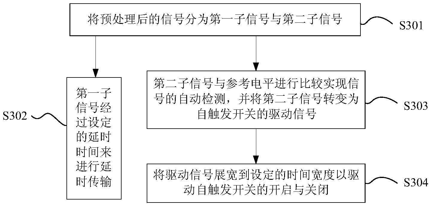 Multipath partial discharge signal parallel connection method and apparatus