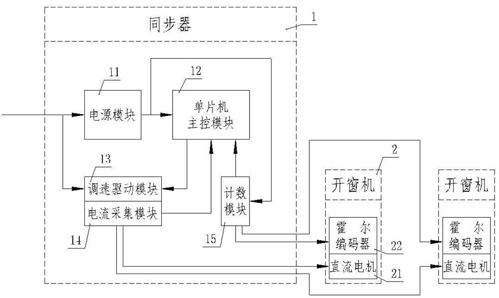 Synchronous Control System of Coded Window Drive