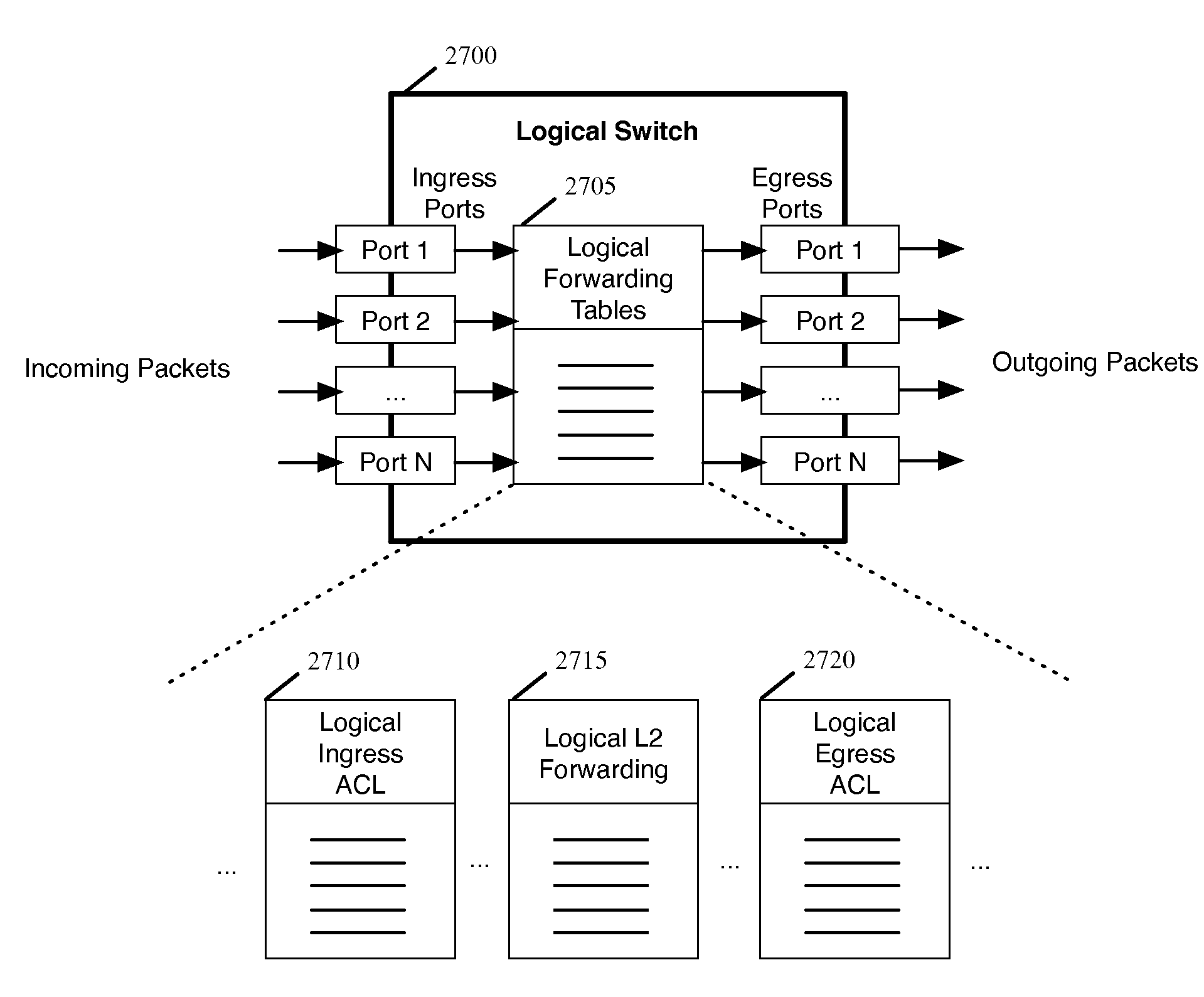 Distributed network control apparatus and method