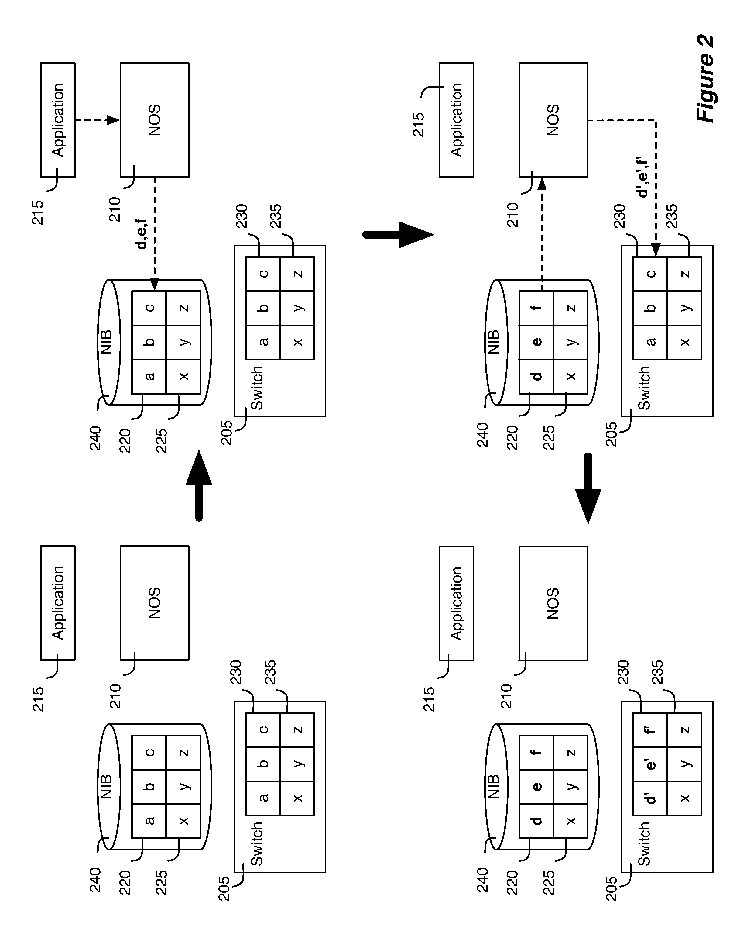 Distributed network control apparatus and method