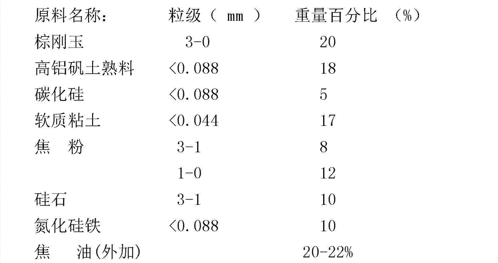 Anhydrous stemming for tapping hole of blast furnace and preparation method thereof