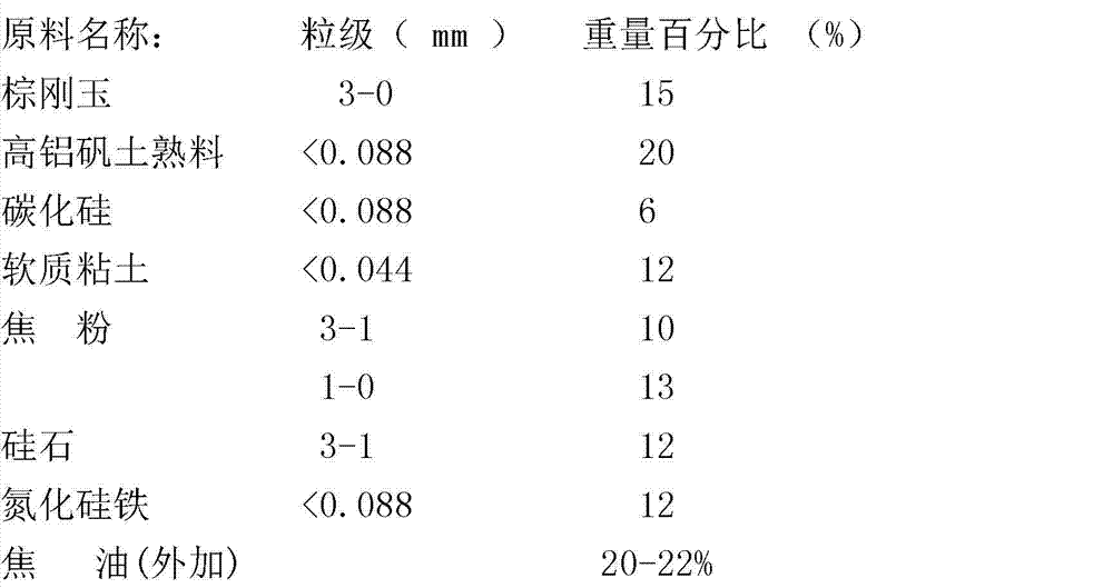 Anhydrous stemming for tapping hole of blast furnace and preparation method thereof