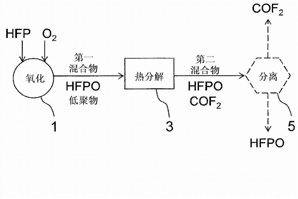 Method for producing carbonyl fluoride and hexafluoropropylene oxide