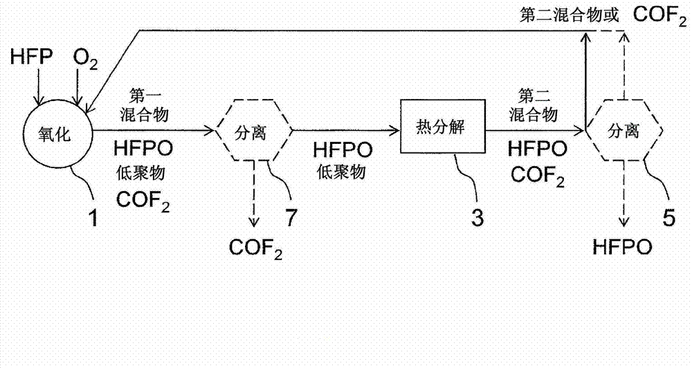 Method for producing carbonyl fluoride and hexafluoropropylene oxide