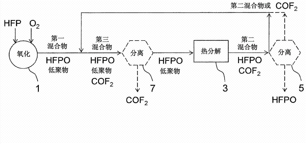 Method for producing carbonyl fluoride and hexafluoropropylene oxide