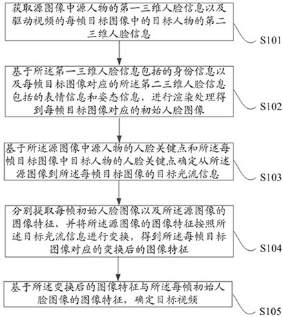 Image processing method and device, electronic equipment and storage medium