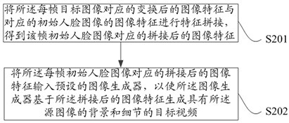 Image processing method and device, electronic equipment and storage medium