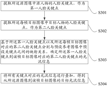 Image processing method and device, electronic equipment and storage medium