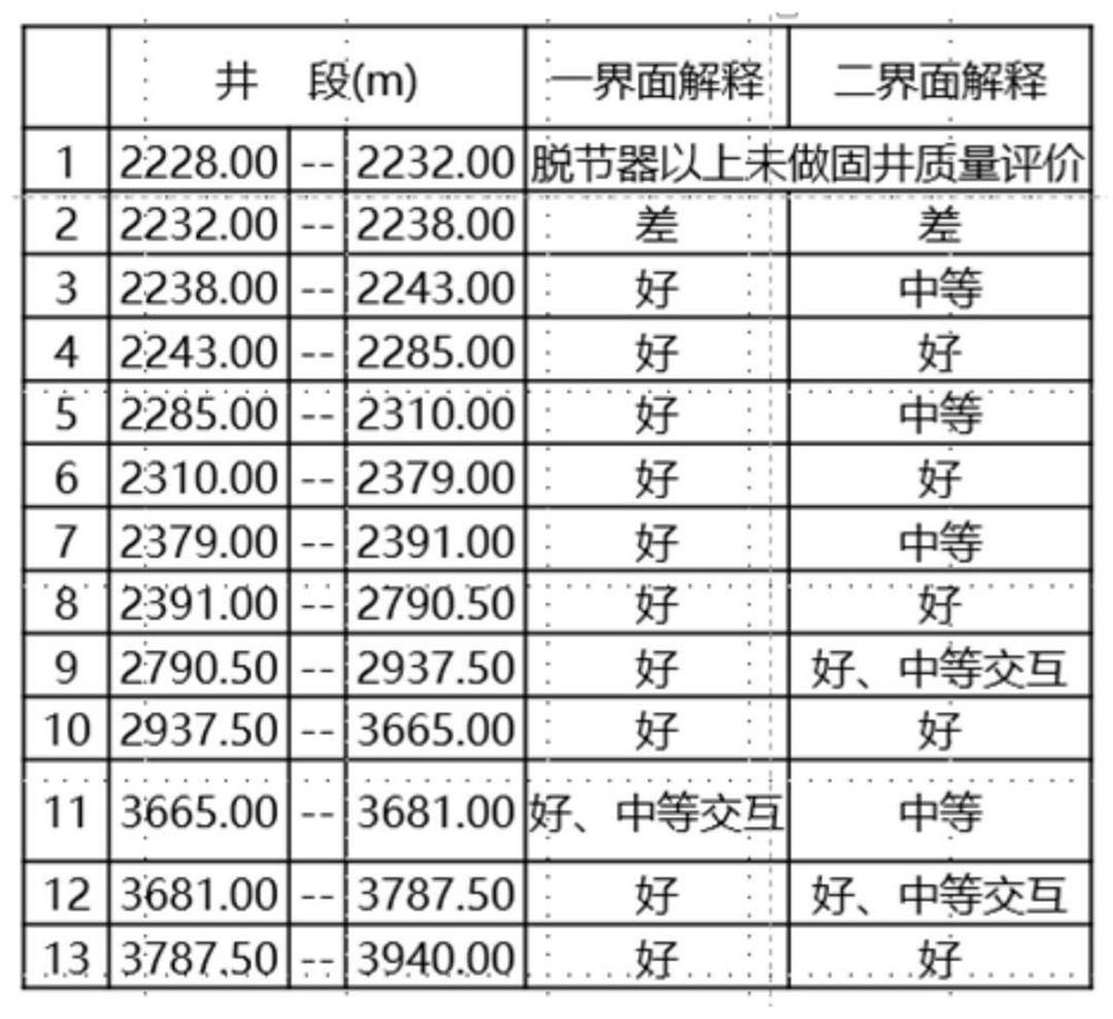 Well cementation method suitable for shale gas well refracturing