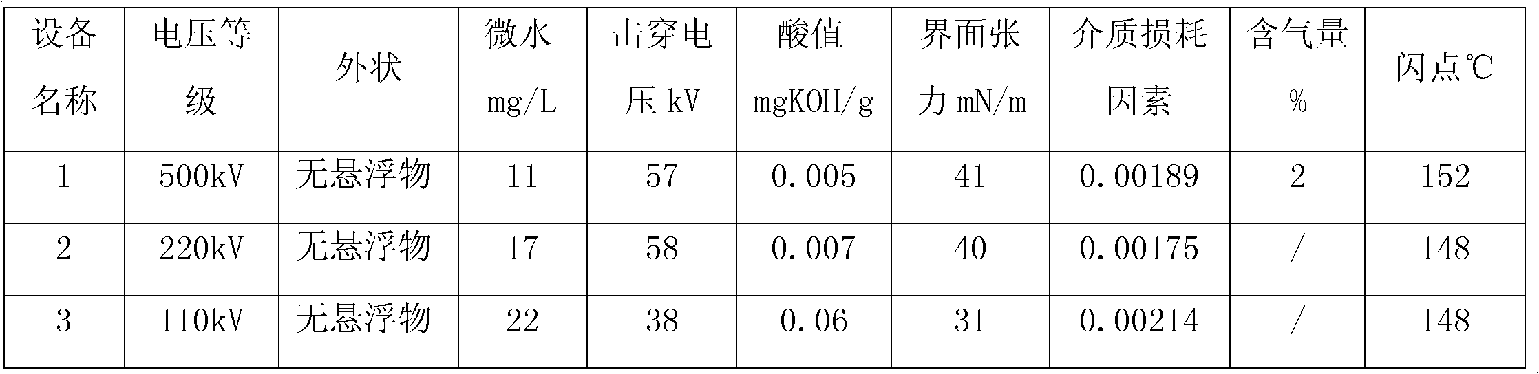 An Evaluation System for Transformer Insulating Oil