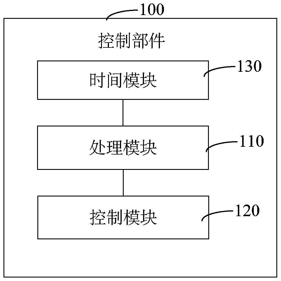 Railway deceleration signal board and control method thereof