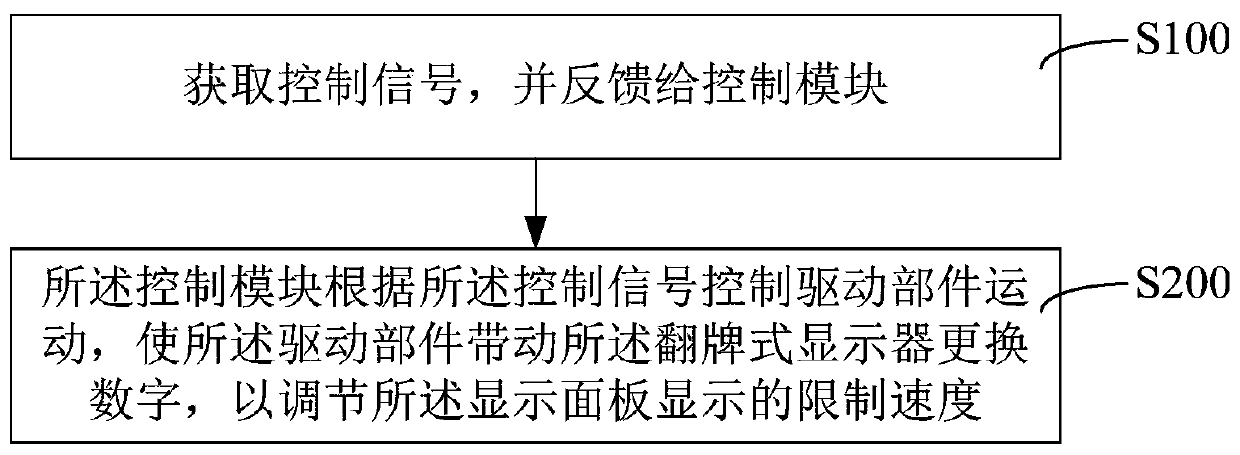 Railway deceleration signal board and control method thereof