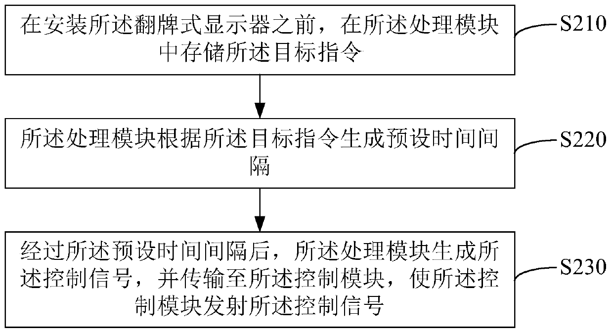 Railway deceleration signal board and control method thereof