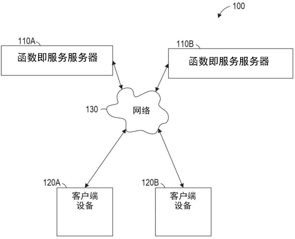 Scalable authentication for trusted execution environments